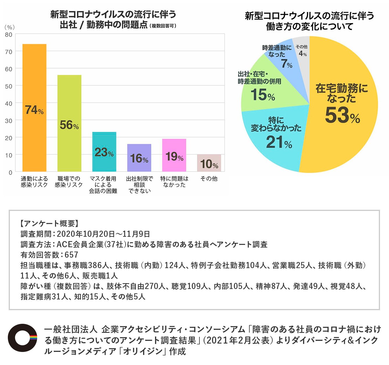障害のある人の雇用において、いま、企業にいちばん必要なことは何か？