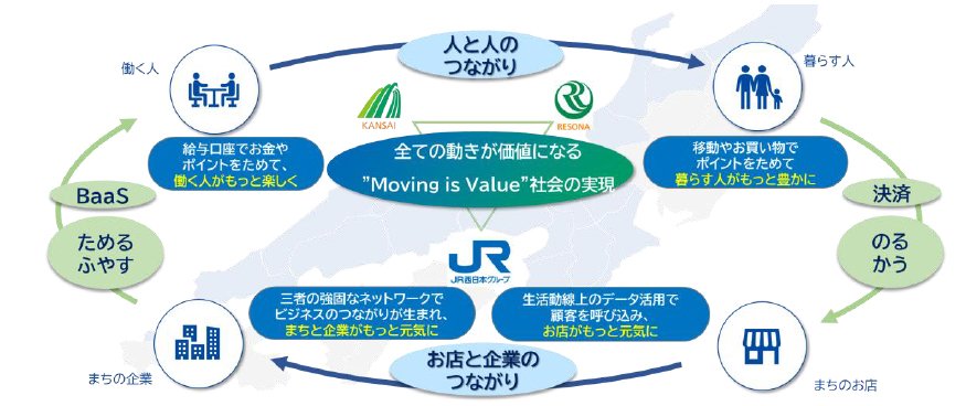 図表4