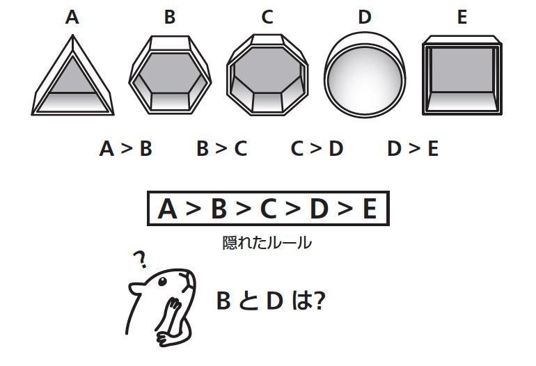 隠れたルール
