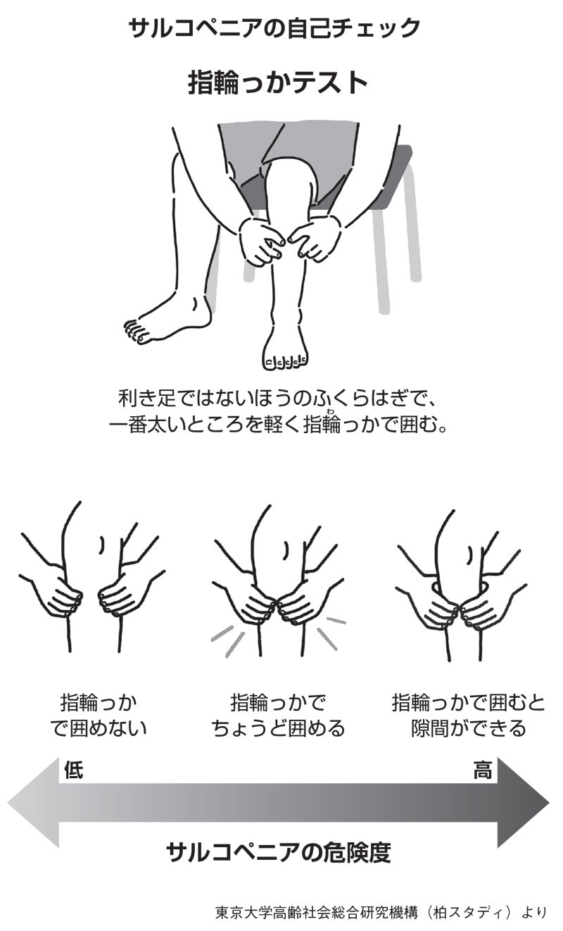老後の「寝たきりリスク」が今すぐ分かる！ふくらはぎを使った測定法とは？