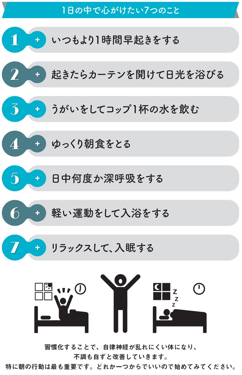 図表：1日の中で心がけたい7つのこと