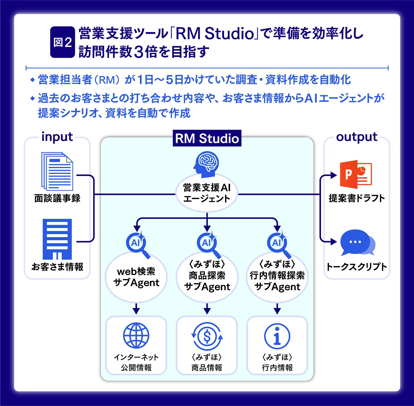 AIエージェントが銀行を変える——みずほフィナンシャルグループが描く「AIネイティブ」な金融の未来