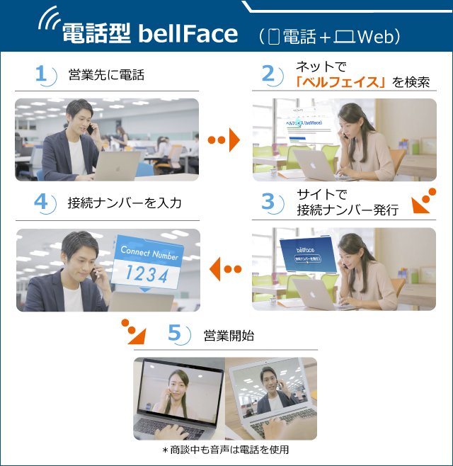 コロナ禍で企業が直面している、営業の「3つの壁」を突破する方策とは？