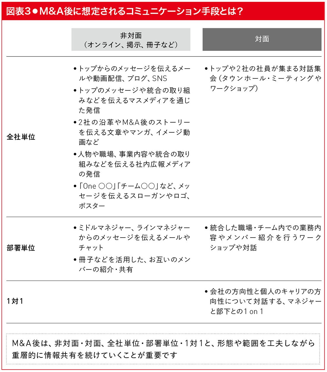 M＆Aの目的とビジョンを社員にどのように伝えるか？