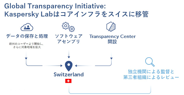 「テクノロジーナショナリズム」はサイバー攻撃者を利するだけ。透明性向上による信頼関係の再構築を