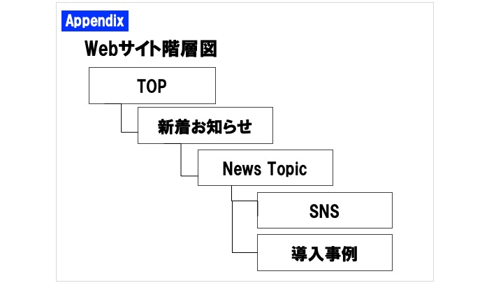 一流のプレゼン資料は、<br />「1枚のスライド」で「1つのこと」しか伝えない