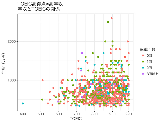 若くても高年収な職業ランキング ベスト30 ダイヤモンドｄａｔａラボ ダイヤモンド オンライン