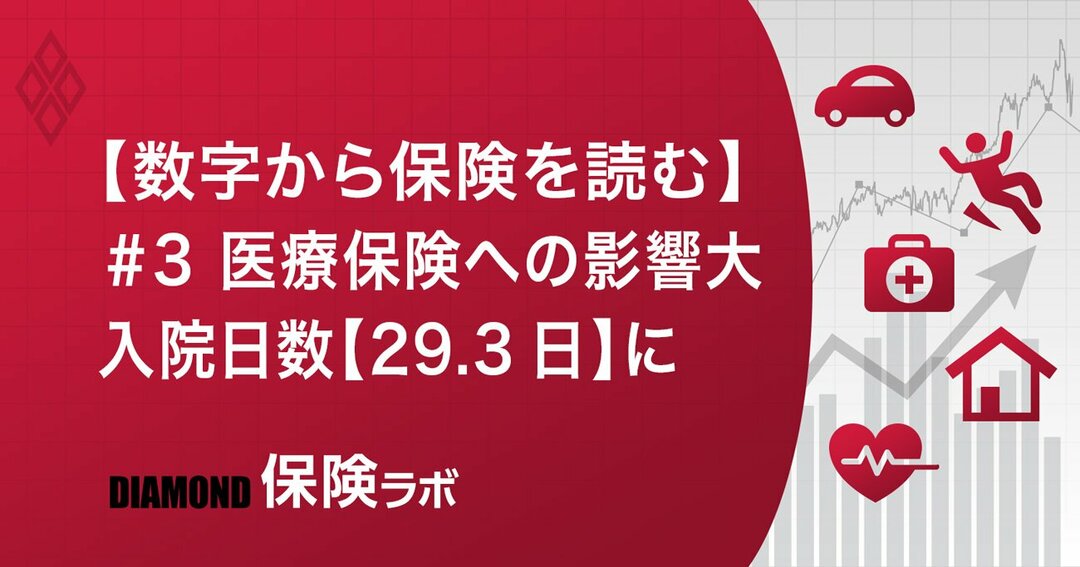 #3 医療保険への影響大、入院日数【29.3日】に
