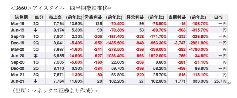 岸田ノミクスで、日本株再浮上となるか？ 黒字転換銘柄が量産期に突入する！