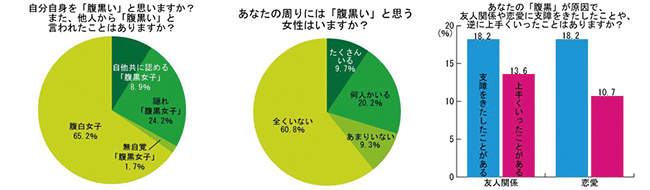 女子の3人に1人は腹黒 無自覚から隠れまで女子の腹黒事情 From Aeradot ダイヤモンド オンライン 女子の3人に1人は腹黒 無自覚から隠れまで女子の腹黒事情 From Aeradot ダイヤモンド オンライン