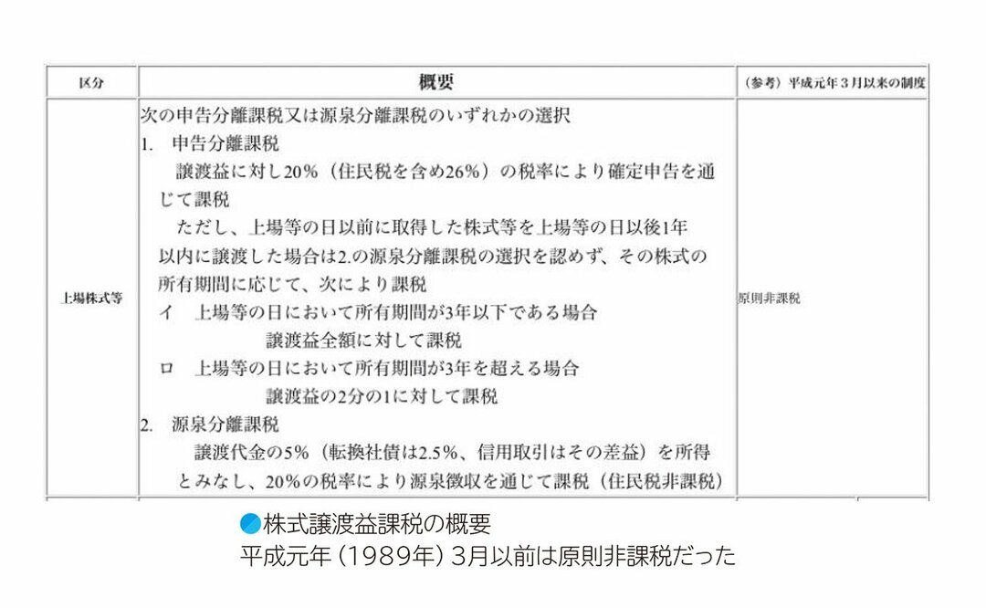 就職したことがないのに<br />4億円貯めた投資家<br />「人生で訪れる3回のチャンス」