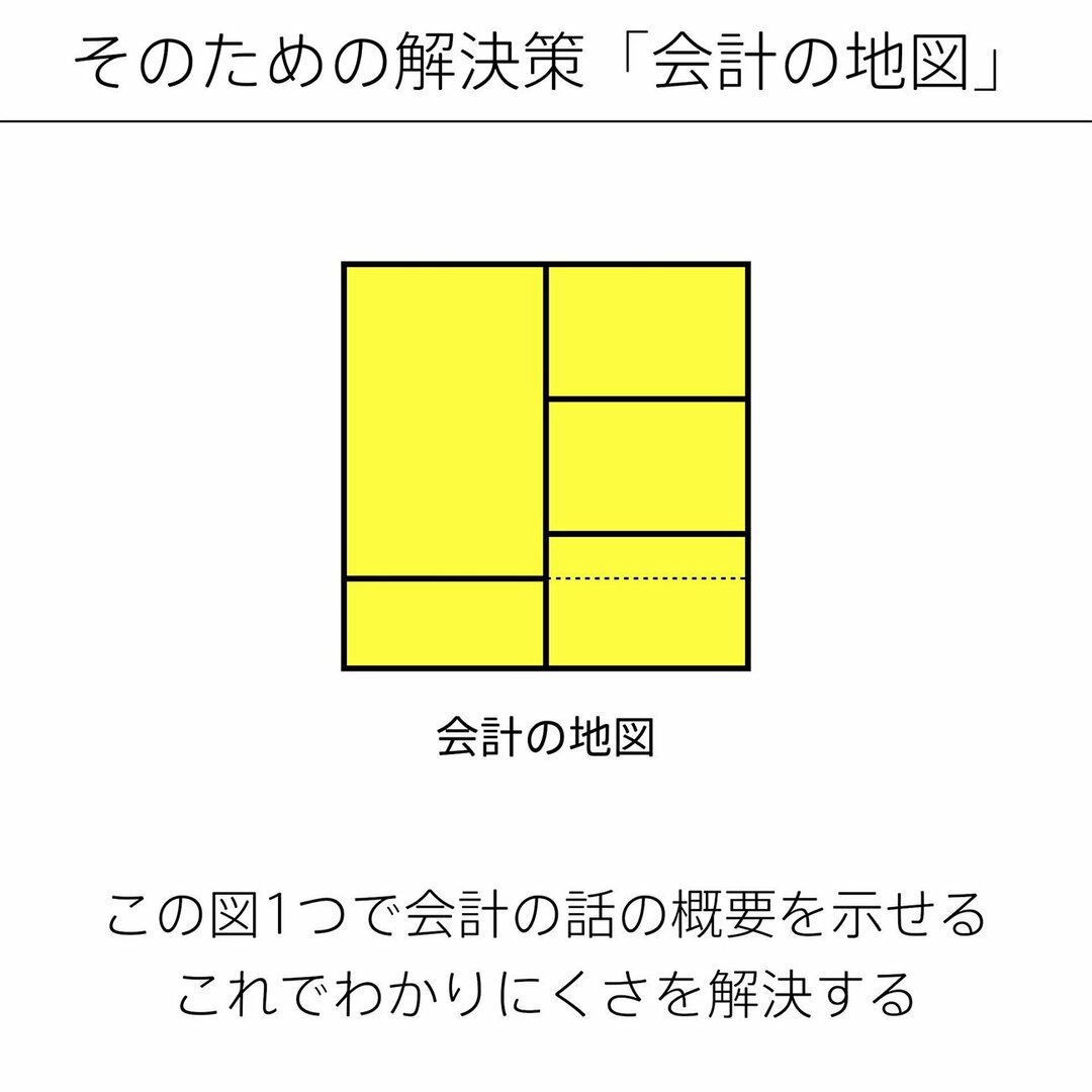 「会計」を直感的に理解する究極の方法