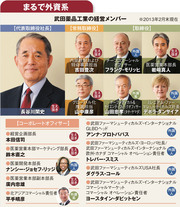 【企業特集】武田薬品工業グローバル化へ驀進する国内製薬最大手の成算と歪み