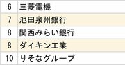 関関同立＋近畿大「就職先企業・団体」ランキング2025【全20位・完全版】