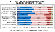 会議改革はなぜ進まないのか？――効率化追求を越えて会議そのもの意義を再考する