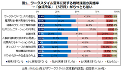 会議改革はなぜ進まないのか？――効率化追求を越えて会議そのもの意義を再考する