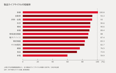 そのイノベーションは、本当にブランド価値につながっているか？――「日本ブランド」の未来を拓くオープンイノベーション