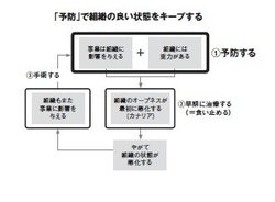 上司の態度でわかる！　「業績が悪化する会社」の兆候