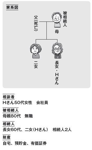 お金をかけなくても相続の手続きは自分たちでできる節税の余地がないなら、基本的に専門家はいらない
