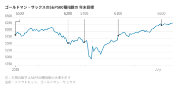 米株価なぜ上昇？ 理由は誰にも分からず