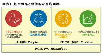 企業の内部監査はビジネス成長の原動力になる理由