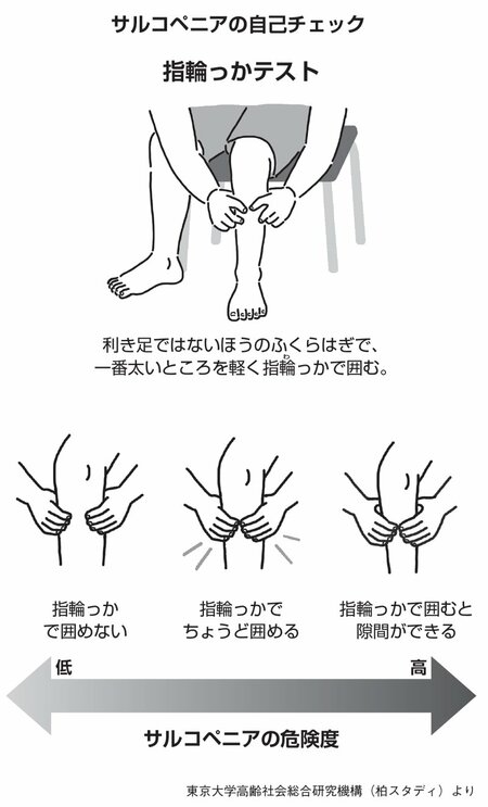 老後の「寝たきりリスク」が今すぐ分かる！ふくらはぎを使った測定法とは？
