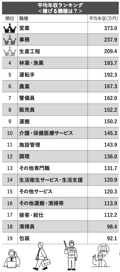 ランキングデータ
