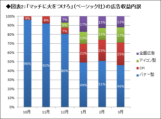 ダイヤモンド オンライン