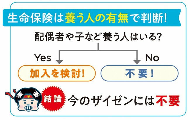 生命保険は養う人の有無で判断！