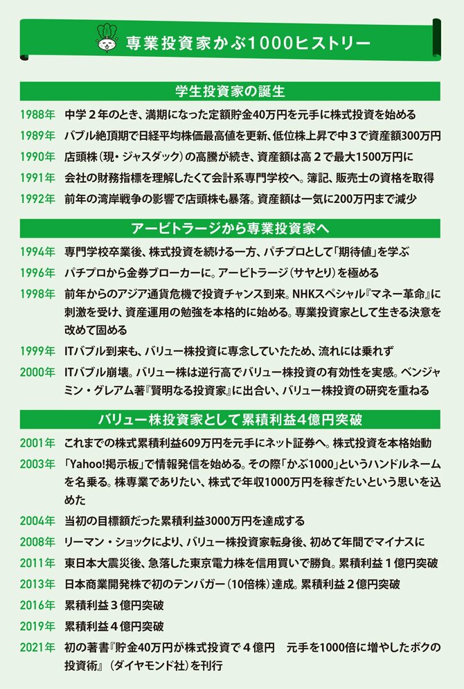 就職したことがないのに株式投資で4.5億円！母親や妻も投資を始めた結果どうなったか？