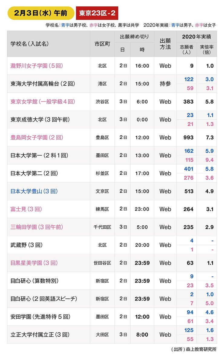 東京・神奈川「中学入試2021」、まだ出願が間に合う学校（前編）