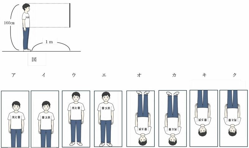 【中学受験の良問・理科】「身長160cmの人を全身うつすためには、最低何cmの鏡が必要？」…男子御三家・武蔵でも類題の「鏡」の問題