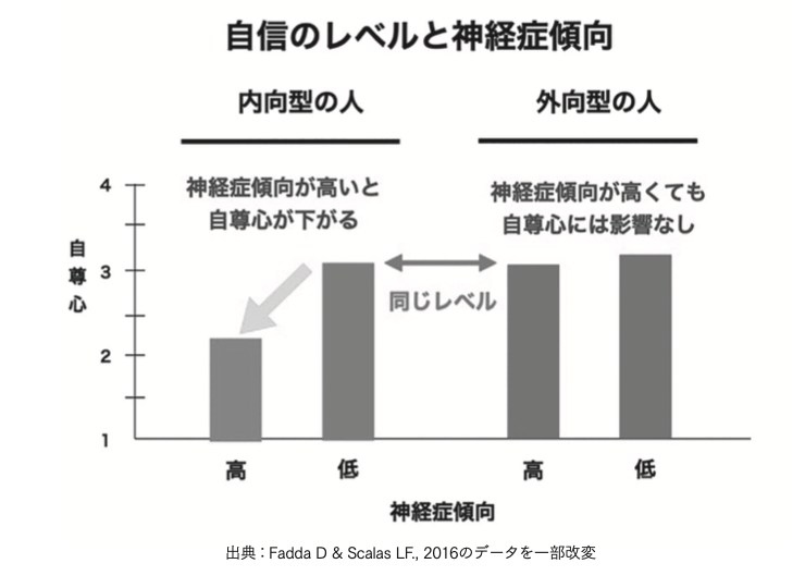 【性格の非常識】「内向的な人」は不幸である?