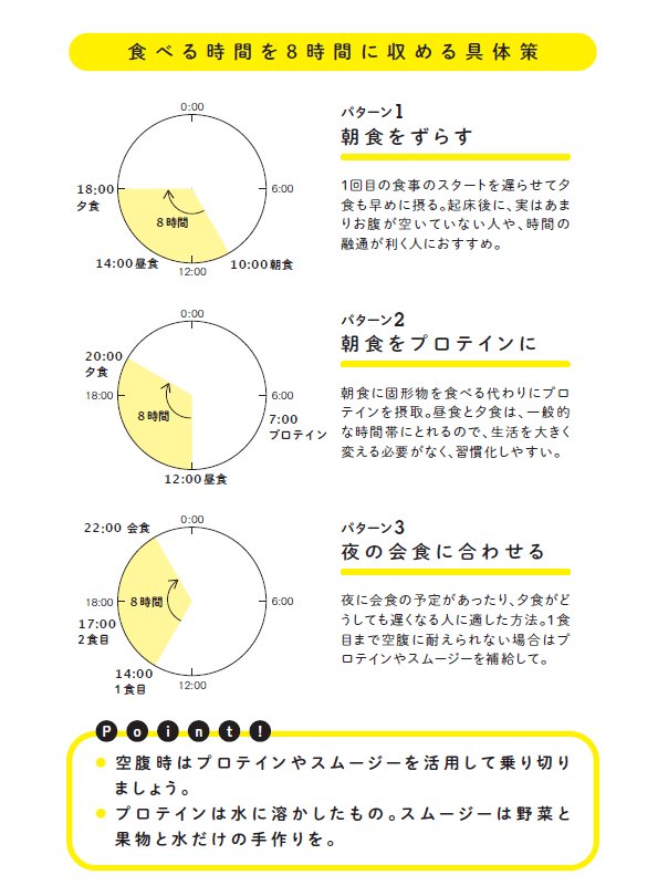「3勤1休ダイエット」で食べる時間を8時間以内に収めるコツ