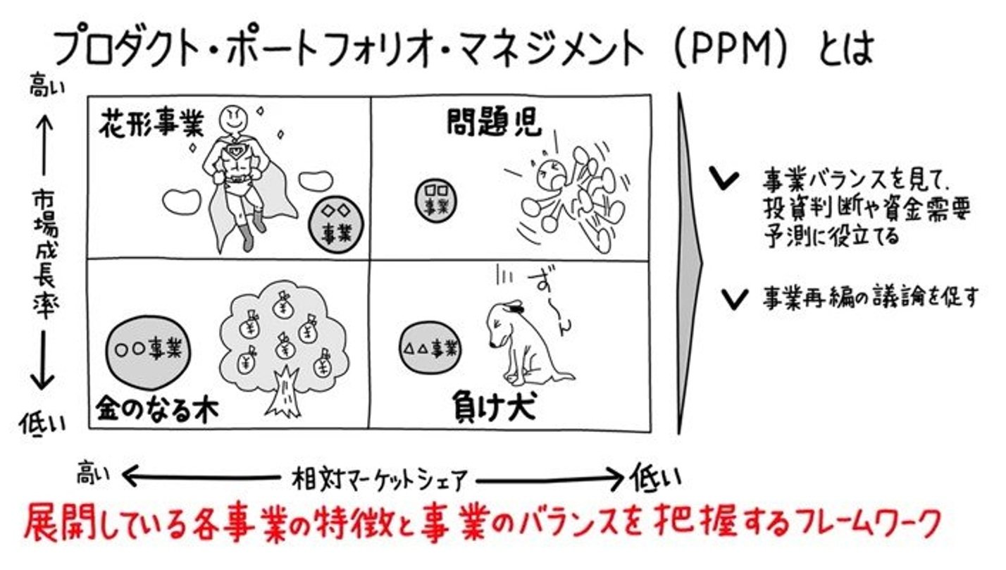PPM