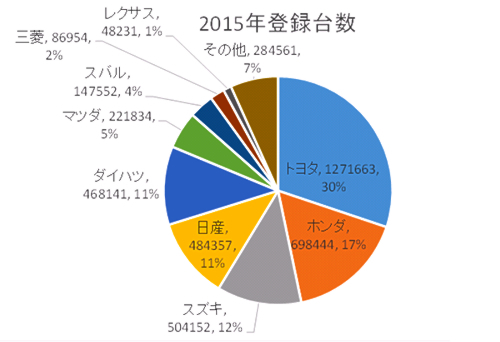 マツダにできて三菱自工にできなかったこと