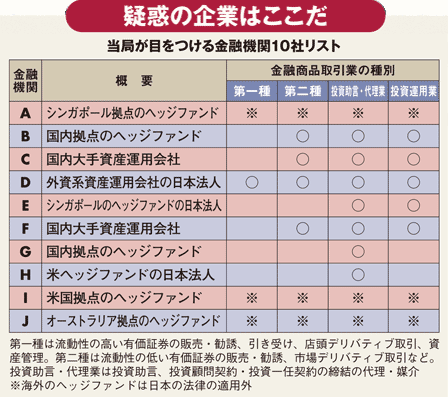 増資インサイダー疑惑で新展開<br />当局が狙う10社リストの震撼