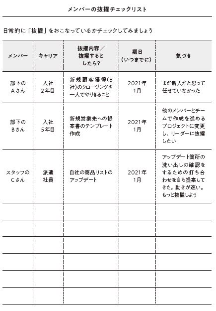 書籍『若手育成の教科書』95pより転載
