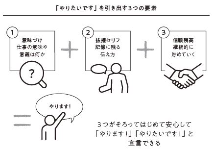書籍『若手育成の教科書』121pより転載