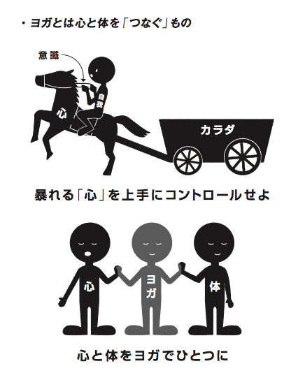 意外!?「ヨガ」の語源、知ってましたか??