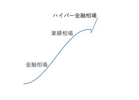 202年の相場のイメージ