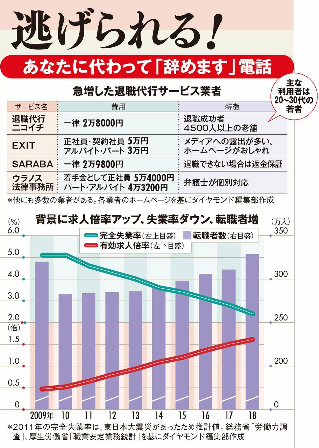 人事部アンケート で見えた本音 変革を阻む4つのハードル 人事大激変 あなたの評価 給料が危ない ダイヤモンド オンライン