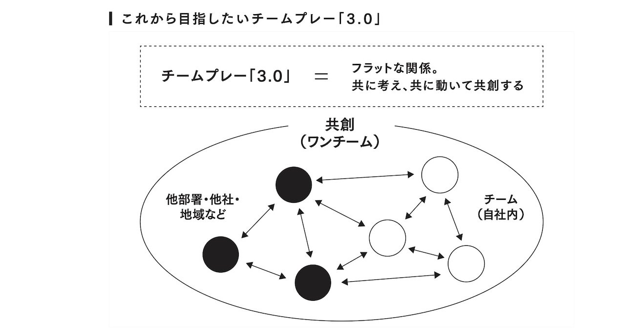 「あの会社の人とは仕事したくない！」と言われる組織と、人に好かれる組織。その差はどこにある？