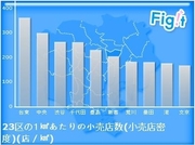 台東区の商店街――「受難の時代」にもかかわらず、商店街が8年間で15箇所も増えた驚異