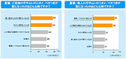 人の体臭は気になるけど自分は無対策!?夏場に気になる電車内のニオイがなくならない理由