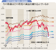 売られ過ぎた日本株。短期的にはリバウンド期待