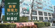 【杉並区ベスト20】小学校区「教育環境力」ランキング