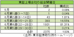 日本の企業統治改革を考える――株主総会の分散、社外取締役の人材確保がポイント