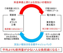 【緊急提言】「夏の大規模停電」を避けるための行動経済学的方法〈前編〉