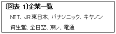 政治・特許・シェア・ライバル4つの要素で見る「独占の系譜」